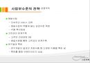 사업계획서 - 고령층 고객의 건강에 맞는 식단을 제공하는 도시락 배달 14페이지