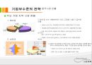 사업계획서 - 고령층 고객의 건강에 맞는 식단을 제공하는 도시락 배달 25페이지