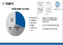 아모레퍼시픽 중국 진출 사례 분석 6페이지