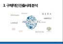 아모레퍼시픽 중국 진출 사례 분석 18페이지