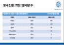 아모레퍼시픽 중국 진출 사례 분석 20페이지
