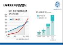 아모레퍼시픽 중국 진출 사례 분석 26페이지