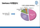 아모레퍼시픽 중국 진출 사례 분석 32페이지