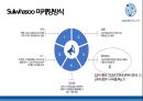 아모레퍼시픽 중국 진출 사례 분석 33페이지