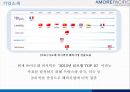 아모레퍼시픽 여성인력과 가족친화관리 4페이지