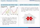 아모레퍼시픽 여성인력과 가족친화관리 11페이지