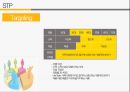 이마트 마케팅 전략의 프레임 워크 분석 27페이지