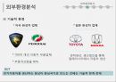 말레이시아시장진출 전략 14페이지