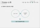 말레이시아시장진출 전략 18페이지