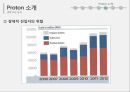 말레이시아시장진출 전략 19페이지