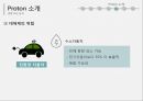 말레이시아시장진출 전략 20페이지