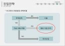말레이시아시장진출 전략 23페이지