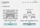 말레이시아시장진출 전략 24페이지