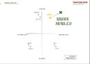 탐앤탐스 커피 프로모션 전략 TOM N TOMS COFFEE PROMOTION STRATEGY 4페이지