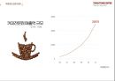 탐앤탐스 커피 프로모션 전략 TOM N TOMS COFFEE PROMOTION STRATEGY 6페이지