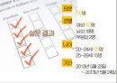 탐앤탐스 커피 프로모션 전략 TOM N TOMS COFFEE PROMOTION STRATEGY 17페이지