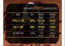 탐앤탐스 커피 프로모션 전략 TOM N TOMS COFFEE PROMOTION STRATEGY 21페이지
