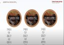 탐앤탐스 커피 프로모션 전략 TOM N TOMS COFFEE PROMOTION STRATEGY 25페이지
