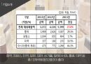 아모레퍼시픽의해외직접투자 프랑스와중국 진출비교 6페이지