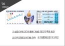 아모레퍼시픽의해외직접투자 프랑스와중국 진출비교 12페이지