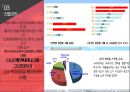 아모레퍼시픽의해외직접투자 프랑스와중국 진출비교 17페이지