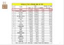 네슬레 전략적 제휴 3페이지