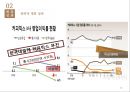 네슬레 전략적 제휴 14페이지