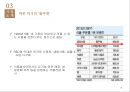 네슬레 전략적 제휴 20페이지