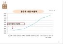 네슬레 전략적 제휴 30페이지