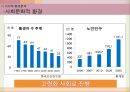 오리온 제과의 신제품 계획서 4페이지