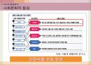 오리온 제과의 신제품 계획서 6페이지