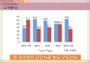 오리온 제과의 신제품 계획서 13페이지