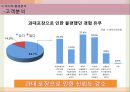 오리온 제과의 신제품 계획서 14페이지