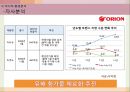오리온 제과의 신제품 계획서 16페이지
