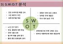 오리온 제과의 신제품 계획서 23페이지