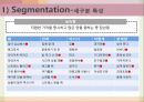 오리온 제과의 신제품 계획서 28페이지