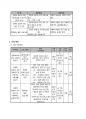 사회복지현장실습_공동모금회 프로포절(아동청소년 성폭력 피해자들을 위한 사랑의 캠프) 5페이지