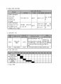 사회복지현장실습_공동모금회 프로포절(아동청소년 성폭력 피해자들을 위한 사랑의 캠프) 6페이지