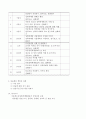 [A+ 실습일지] 사회복지 현장실습일지 (이론보고서 포함 전체) 7페이지