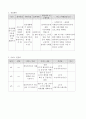 [A+ 실습일지] 사회복지 현장실습일지 (이론보고서 포함 전체) 13페이지