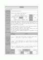 [A+ 실습일지] 사회복지 현장실습일지 (이론보고서 포함 전체) 16페이지