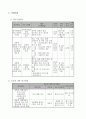 [A+ 실습일지] 사회복지 현장실습일지 (이론보고서 포함 전체) 19페이지