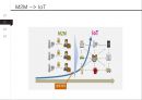 사물인터넷 산업 분석과 국내 육성 방안, Telit의 Global Success를 중심으로 5페이지