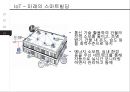 사물인터넷 산업 분석과 국내 육성 방안, Telit의 Global Success를 중심으로 7페이지
