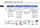 사물인터넷 산업 분석과 국내 육성 방안, Telit의 Global Success를 중심으로 11페이지