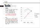 사물인터넷 산업 분석과 국내 육성 방안, Telit의 Global Success를 중심으로 21페이지
