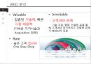 사물인터넷 산업 분석과 국내 육성 방안, Telit의 Global Success를 중심으로 28페이지