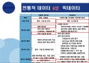 미래를 예측하는 기술 빅데이터 14페이지
