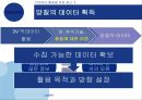 미래를 예측하는 기술 빅데이터 33페이지