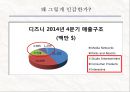 디즈니 인수합병&저작권 22페이지